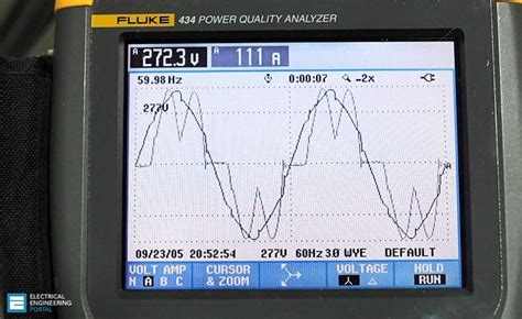 how much total harmonic distortion is acceptable|Acceptable levels of distortion in the mains supply .